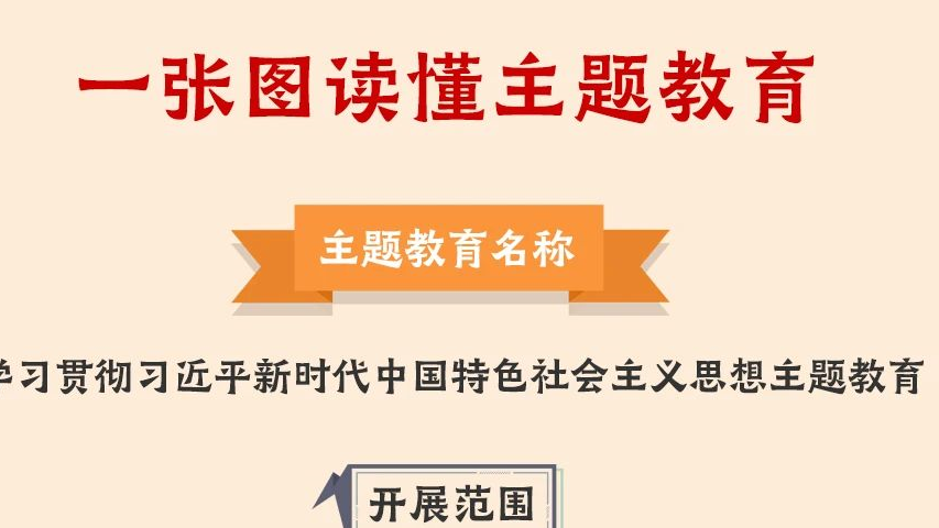 一圖讀懂丨2023年主題教育怎么做！